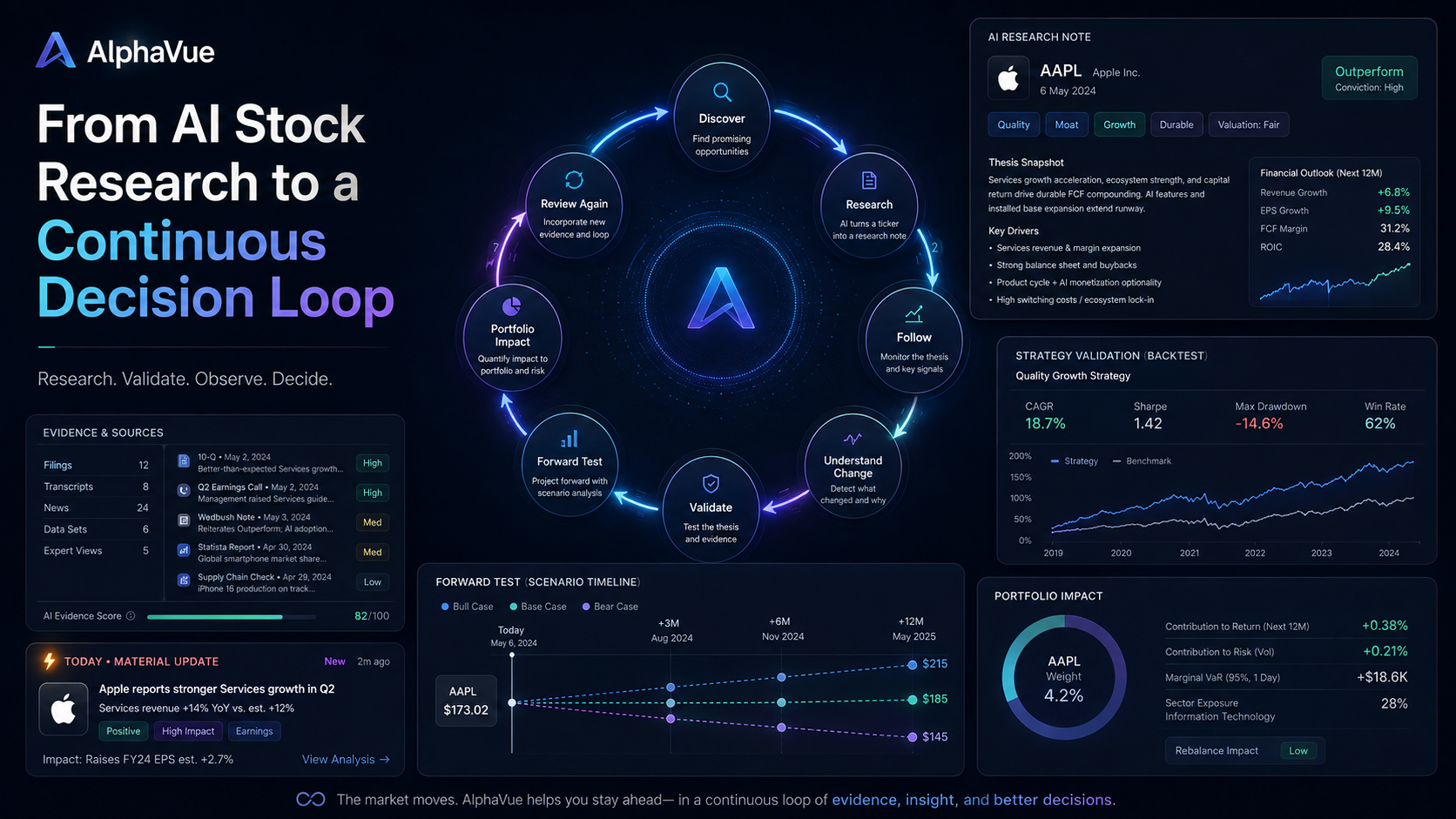 Atualização AlphaVue: da pesquisa de ações com IA a um sistema de decisão de investimentos
